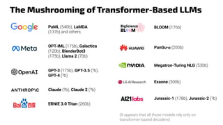 The Mushrooming of Transformer-Based LLMs
PaML (540b), LaMDA
(137b) and others.
OPT-IML (175b), Galactica
(120b), BlenderBot3
(175b), Llama 2 (70b)
ERNIE 3.0 Titan (260b)
GPT-3 (175b), GPT-3.5 (?b),
GPT-4 (?b)
BLOOM (176b)
PanGu-𝛼 (200b)
Jurassic-1 (178b), Jurassic-2 (?b)
Exaone (300b)
Megatron-Turing NLG (530b)
(It appears that all those models rely only on
transformer-based decoders)
Claude (?b), Claude 2 (?b)
 