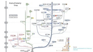Source:
github.com/Mooler0410/LLMsPracti
calGuide
 