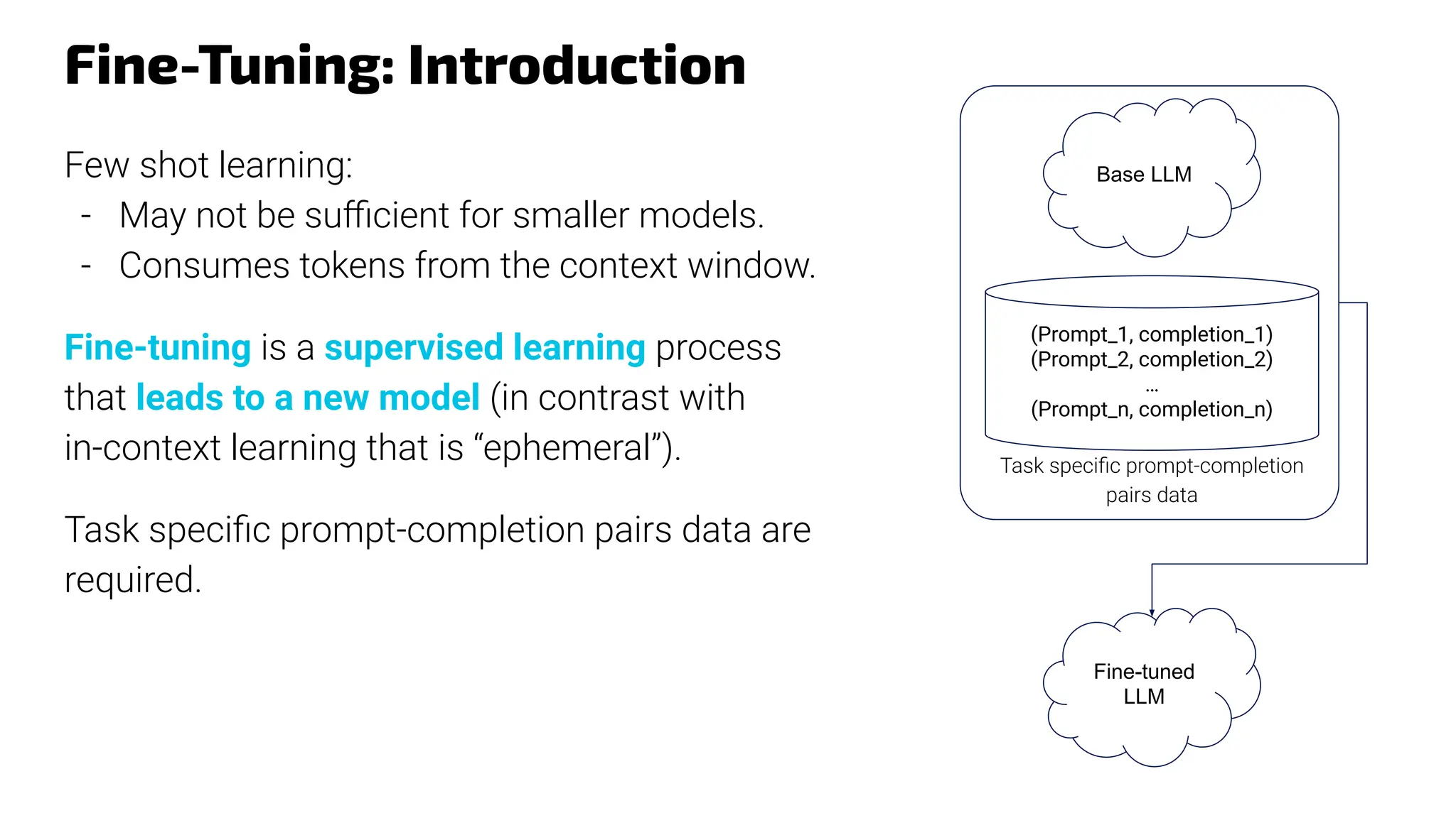 Fine-Tuning: Introduction
Few shot learning:
- May not be suﬃcient for smaller models.
- Consumes tokens from the context window.
Fine-tuning is a supervised learning process
that leads to a new model (in contrast with
in-context learning that is “ephemeral”).
Task speciﬁc prompt-completion pairs data are
required.
Base LLM
Fine-tuned
LLM
(Prompt_1, completion_1)
(Prompt_2, completion_2)
…
(Prompt_n, completion_n)
Task speciﬁc prompt-completion
pairs data
 