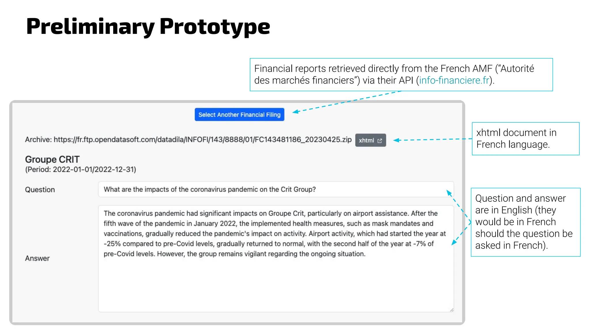 Preliminary Prototype
Financial reports retrieved directly from the French AMF (“Autorité
des marchés ﬁnanciers”) via their API (info-ﬁnanciere.fr).
xhtml document in
French language.
Question and answer
are in English (they
would be in French
should the question be
asked in French).
 