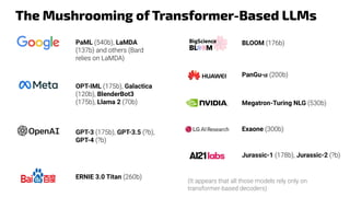The Mushrooming of Transformer-Based LLMs
PaML (540b), LaMDA
(137b) and others (Bard
relies on LaMDA)
OPT-IML (175b), Galactica
(120b), BlenderBot3
(175b), Llama 2 (70b)
ERNIE 3.0 Titan (260b)
GPT-3 (175b), GPT-3.5 (?b),
GPT-4 (?b)
BLOOM (176b)
PanGu-𝛼 (200b)
Jurassic-1 (178b), Jurassic-2 (?b)
Exaone (300b)
Megatron-Turing NLG (530b)
(It appears that all those models rely only on
transformer-based decoders)
 