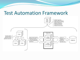 Test Automation Framework
 