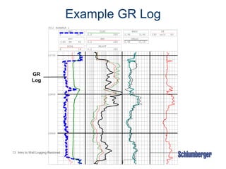 Circular Logging Example Intro_Logging.ppt