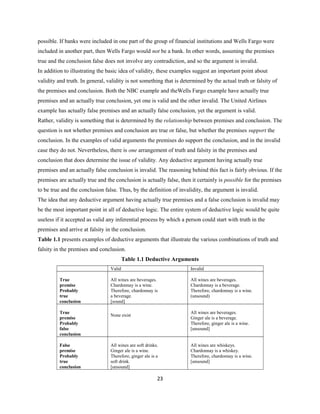 possible. If banks were included in one part of the group of financial institutions and Wells Fargo were
included in another part, then Wells Fargo would not be a bank. In other words, assuming the premises
true and the conclusion false does not involve any contradiction, and so the argument is invalid.
In addition to illustrating the basic idea of validity, these examples suggest an important point about
validity and truth. In general, validity is not something that is determined by the actual truth or falsity of
the premises and conclusion. Both the NBC example and theWells Fargo example have actually true
premises and an actually true conclusion, yet one is valid and the other invalid. The United Airlines
example has actually false premises and an actually false conclusion, yet the argument is valid.
Rather, validity is something that is determined by the relationship between premises and conclusion. The
question is not whether premises and conclusion are true or false, but whether the premises support the
conclusion. In the examples of valid arguments the premises do support the conclusion, and in the invalid
case they do not. Nevertheless, there is one arrangement of truth and falsity in the premises and
conclusion that does determine the issue of validity. Any deductive argument having actually true
premises and an actually false conclusion is invalid. The reasoning behind this fact is fairly obvious. If the
premises are actually true and the conclusion is actually false, then it certainly is possible for the premises
to be true and the conclusion false. Thus, by the definition of invalidity, the argument is invalid.
The idea that any deductive argument having actually true premises and a false conclusion is invalid may
be the most important point in all of deductive logic. The entire system of deductive logic would be quite
useless if it accepted as valid any inferential process by which a person could start with truth in the
premises and arrive at falsity in the conclusion.
Table 1.1 presents examples of deductive arguments that illustrate the various combinations of truth and
falsity in the premises and conclusion.
Table 1.1 Deductive Arguments
Valid Invalid
True
premise
Probably
true
conclusion
All wines are beverages.
Chardonnay is a wine.
Therefore, chardonnay is
a beverage.
[sound]
All wines are beverages.
Chardonnay is a beverage.
Therefore, chardonnay is a wine.
(unsound)
True
premise
Probably
false
conclusion
None exist
All wines are beverages.
Ginger ale is a beverage.
Therefore, ginger ale is a wine.
[unsound]
False
premise
Probably
true
conclusion
All wines are soft drinks.
Ginger ale is a wine.
Therefore, ginger ale is a
soft drink.
[unsound]
All wines are whiskeys.
Chardonnay is a whiskey.
Therefore, chardonnay is a wine.
[unsound]
23
 