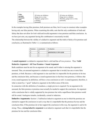 False
premise
Probably
false
conclusion
All wines are whiskeys.
Ginger ale is a wine.
Therefore, ginger ale is
a whiskey.
[unsound]
All wines are whiskeys.
Ginger ale is a whiskey.
Therefore, ginger ale is a wine.
[unsound]
In the examples having false premises, both premises are false, but it is easy to construct other examples
having only one false premise. When examining this table, note that the only combination of truth and
falsity that does not allow for both valid and invalid arguments is true premises and false conclusion. As
we have just seen, any argument having this combination is necessarily invalid.
The relationship between the validity of a deductive argument and the truth or falsity of its premises and
conclusion, as illustrated in Table 1.1, is summarized as follows:
Premises conclusion Evaluation
T T ?
T F DEFINITELY INVALID
F T ?
F F ?
A sound argument is a deductive argument that is valid and has all true premises. Thus: Valid
Deductive Argument + All True Premises = Sound Argument
Both conditions must be met for an argument to be sound, and if either is missing the argument is
unsound. Thus, an unsound argument is a deductive argument that is invalid, has one or more false
premises, or both. Because a valid argument is one such that it is impossible for the premises to be true
and the conclusion false, and because a sound argument does in fact have true premises, it follows that
every sound argument, by definition, will have a true conclusion as well. A sound argument, therefore, is
what is meant by a ‘‘good’’ deductive argument in the fullest sense of the term.
In connection with this definition of soundness, a single proviso is required: For an argument to be
unsound, the false premise or premises must actually be needed to support the conclusion. An argument
with a conclusion that is validly supported by true premises but with a superfluous false premise would
still be sound. Analogous remarks, incidentally, extend to induction.
Inductive Arguments: Section 1.3 defined an inductive argument as one in which the premises are
claimed to support the conclusion in such a way that it is improbable that the premises be true and the
conclusion false. If the premises do in fact support the conclusion in this way, the argument is said to be
strong. Thus, a strong inductive argument is an inductive argument such that it is improbable that the
premises be true and the conclusion false.
24
 