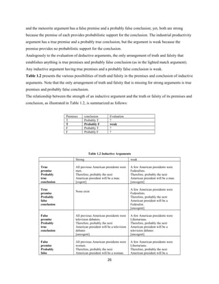 and the meteorite argument has a false premise and a probably false conclusion; yet, both are strong
because the premise of each provides probabilistic support for the conclusion. The industrial productivity
argument has a true premise and a probably true conclusion, but the argument is weak because the
premise provides no probabilistic support for the conclusion.
Analogously to the evaluation of deductive arguments, the only arrangement of truth and falsity that
establishes anything is true premises and probably false conclusion (as in the lighted match argument).
Any inductive argument having true premises and a probably false conclusion is weak.
Table 1.2 presents the various possibilities of truth and falsity in the premises and conclusion of inductive
arguments. Note that the only arrangement of truth and falsity that is missing for strong arguments is true
premises and probably false conclusion.
The relationship between the strength of an inductive argument and the truth or falsity of its premises and
conclusion, as illustrated in Table 1.2, is summarized as follows:
Premises conclusion Evaluation
T Probably T ?
T Probably F weak
F Probably T ?
F Probably F ?
Table 1.2 Inductive Arguments
Strong weak
True
premise
Probably
true
conclusion
All previous American presidents were
men.
Therefore, probably the next
American president will be a man.
[cogent]
A few American presidents were
Federalists.
Therefore, probably the next
American president will be a man.
[uncogent]
True
premise
Probably
false
conclusion
None exist
A few American presidents were
Federalists.
Therefore, probably the next
American president will be a
Federalist.
[uncogent]
False
premise
Probably
true
conclusion
All previous American presidents were
television debaters.
Therefore, probably the next
American president will be a television
debater.
[uncogent]
A few American presidents were
Libertarians.
Therefore, probably the next
American president will be a
television debater.
[uncogent]
False
premise
Probably
false
All previous American presidents were
women.
Therefore, probably the next
American president will be a woman.
A few American presidents were
Libertarians.
Therefore, probably the next
American president will be a
26
 