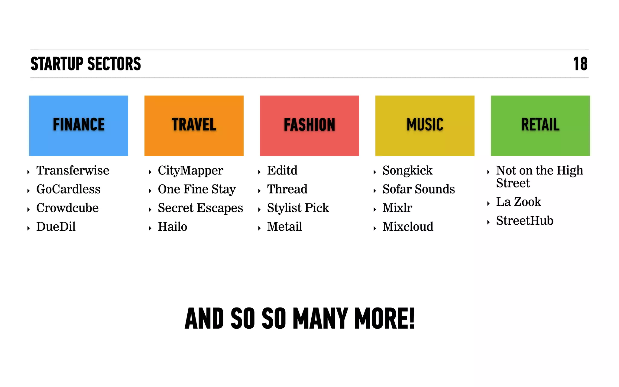 STARTUP SECTORS 18
FINANCE TRAVEL MUSIC RETAILFASHION
‣ Transferwise
‣ GoCardless
‣ Crowdcube
‣ DueDil
‣ CityMapper
‣ One Fine Stay
‣ Secret Escapes
‣ Hailo
‣ Editd
‣ Thread
‣ Stylist Pick
‣ Metail
‣ Songkick
‣ Sofar Sounds
‣ Mixlr
‣ Mixcloud
‣ Not on the High
Street
‣ La Zook
‣ StreetHub
AND SO SO MANY MORE!
 