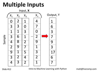 Introduction to Machine Learning with Python and scikit-learn | PPT