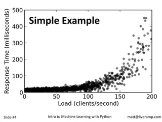 Introduction to Machine Learning with Python and scikit-learn | PPT