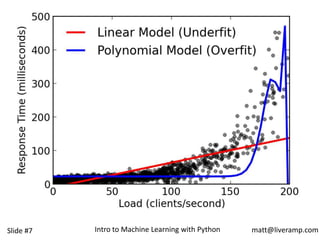 Introduction to Machine Learning with Python and scikit-learn | PPT