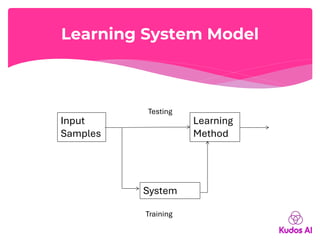 Introduction to Machine Learning ( by KudosAI.com ) | PDF