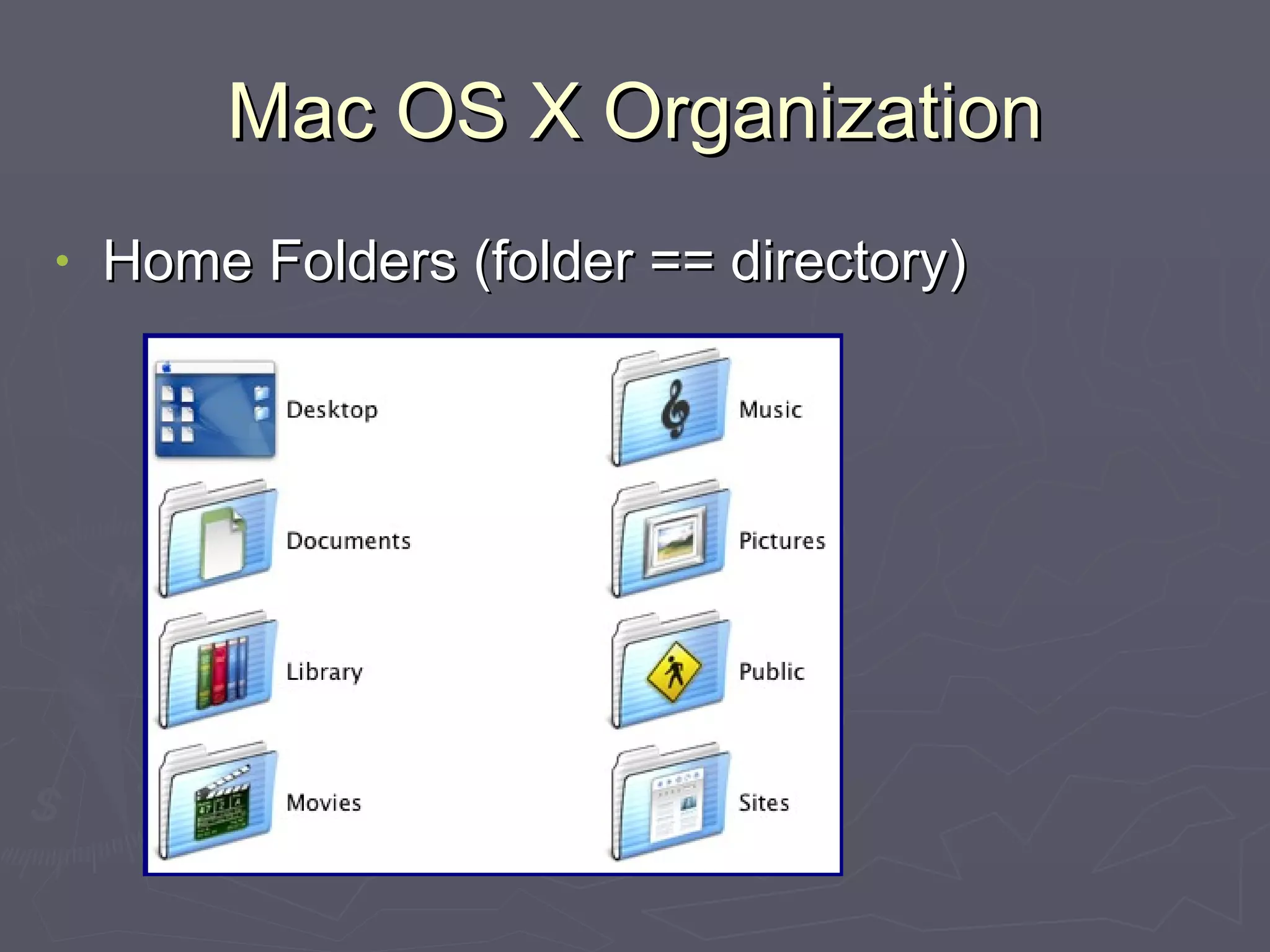 Mac OS X Organization Home Folders (folder == directory) 