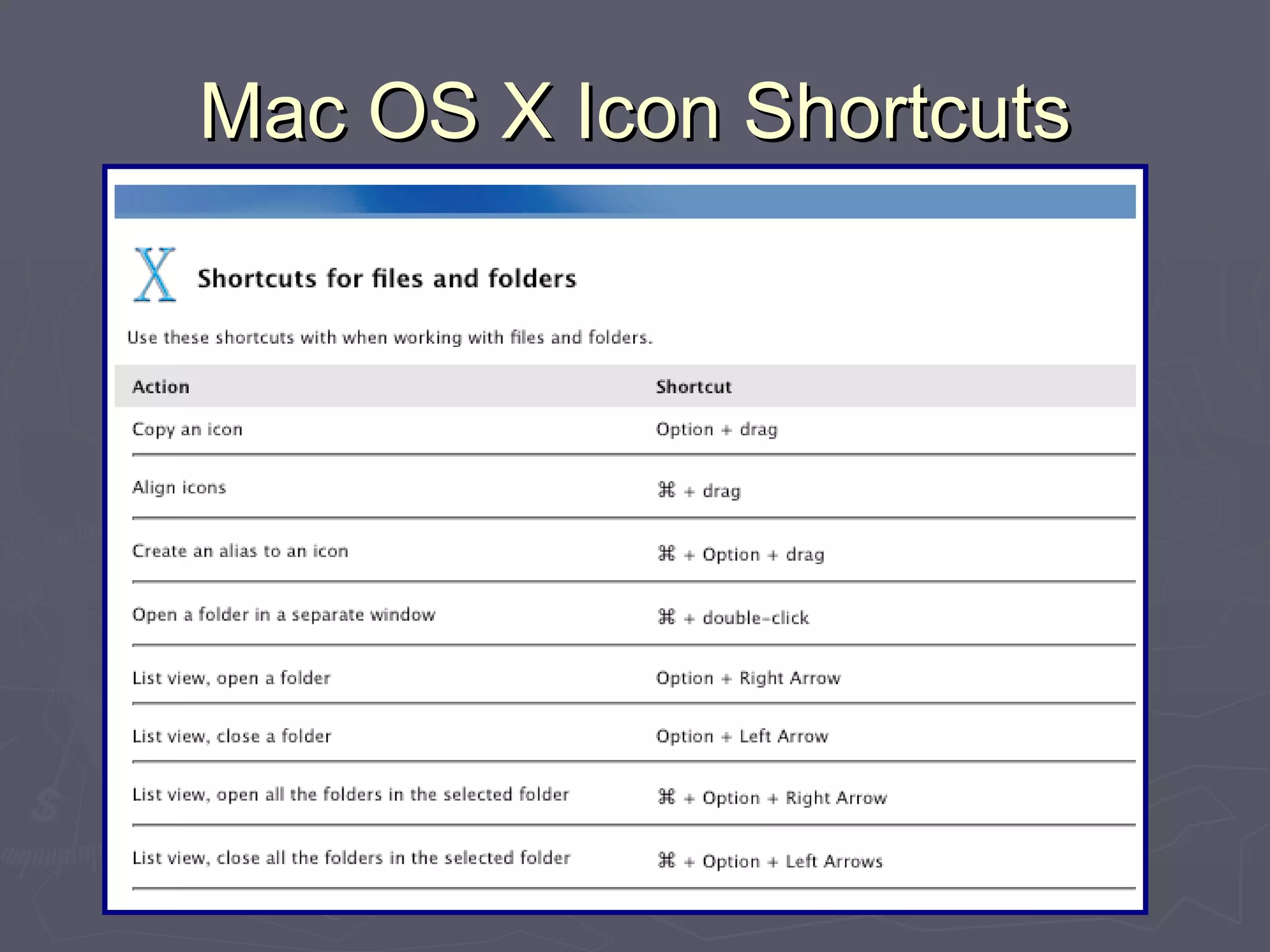 Mac OS X Icon Shortcuts 
