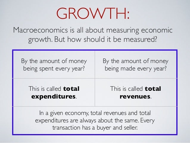 intro to macroeconomics