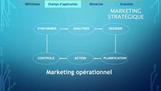 MARKETING
STRATÉGIQUE
S’INFORMER DECIDER
ANALYSER
CONTROLE PLANIFICATION
ACTION
Marketing opérationnel
Etude de marché SWO...