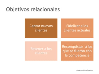 Objetivos relacionales

         Captar nuevos       Fidelizar a los
            clientes       clientes actuales



                          Reconquistar a los
          Retener a los
                          que se fueron con
            clientes
                           la competencia


                                   www.marlonmelara.com
 