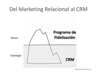 Del Marketing Relacional al CRM


                 Programa de
Táctica          Fidelización



Estrategia
                       CRM

                             www.marlonmelara.com
 