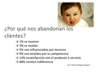 ¿Por qué nos abandonan los
clientes?
    → 1% se mueren
    → 3% se mudan
    → 5% son influenciados por terceros
    → 9% son atraídos por la competencia
    → 14% insatisfacción con el producto o servicio
    → 68% sienten indiferencia
                                         U.S. News & Rogers Report
 