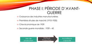 PHASE I: PÉRIODE D’AVANT-
GUERRE
22
→ Croissance des industries manufacturières
→ Premières études de marché (1910-1920)
→ Crise économique de 1929
→ Seconde guerre mondiale : 1939 – 45
Lieu de
production
Accroître la
capacité
de production
Optique
Production
 