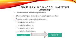 PHASE III: LA NAISSANCE DU MARKETING
MODERNE
25
 La concurrence atteint son paroxysme
 D’un marketing de masse à un marketing personnalisé
 Émergence de nouveaux paradigmes :
 marketing des services;
 marketing relationnel;
 marketing one to one;
 marketing électronique…
Marché
Satisfaction
du client
Optique Marketing
 