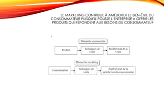 LE MARKETING CONTRIBUE À AMÉLIORER LE BIEN-ÊTRE DU
CONSOMMATEUR PUISQU’IL POUSSE L’ENTREPRISE À OFFRIR LES
PRODUITS QUI RÉPONDENT AUX BESOINS DU CONSOMMATEUR
 
