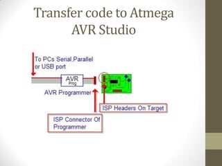 Transfer code to Atmega
AVR Studio
 