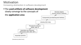Motivation
Application area of modeling
 Models as drafts
 Communication of ideas and alternatives
 Objective: modeling per se
 Models as guidelines
 Design decisions are documented
 Objective: instructions for implementation
 Models as programs
 Applications are generated automatically
 Objective: models are source code and vice versa
 