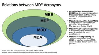 Motivation
Increasing abstraction in software development
 The used artifacts of software development
slowly converge to the concepts of
the application area
Assembler (001001)
Assembler and mnemonic
abbreviations (MV, ADD, GET)
Procedural constructs
(while, case, if)
Libraries (GUI, lists)
Components (provided/required interface)
Business objects
(course, account, customer)
[Illustration by Volker Gruhn]
 