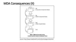 MDA Consequences
From: http://www.omg.org/mof/
Key: The MetaObject Facility
(MOF) Specification is the
foundation of OMG's industry-
standard environment where
models can be exported from one
application, imported into
another, transported across a
network, stored in a repository
and then retrieved, rendered into
different formats (including XMI,
OMG's XML-based standard
format for model transmission
and storage), transformed, and
used to generate application code
 