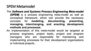 MOF
Example: MDA & Software Process
metametamodel level
metamodel level
model level
Real life level
SPEM
RUP SCRUM XP
Taylored Process
 