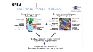 The Software and Systems Process Engineering Meta-model
(SPEM) is a process engineering meta-model as well as
conceptual framework, which can provide the necessary
concepts for modeling, documenting, presenting,
managing, interchanging, and enacting development
methods and processes.
An implementation of this meta-model would be targeted at
process engineers, project leads, project and program
managers who are responsible for maintaining and
implementing processes for their development organizations
or individual projects.
SPEM Metamodel
 
