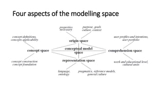 The author – addressee model relationship
 