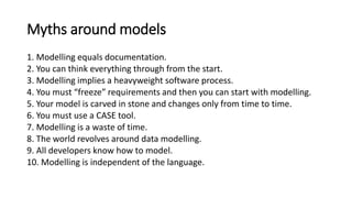 Four aspects of the modelling space
 