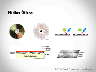 Mídias Óticas




                Profº. Me.Tiago R. C. Lopes - tiagorclopes@gmail.com
 