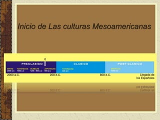 Inicio de Las culturas Mesoamericanas
 