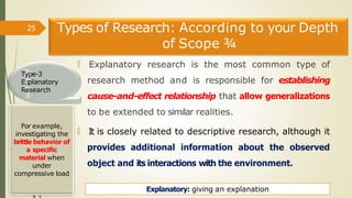 INTRODUCTION TO RESEARCH METHODLOGY IN SENIORS | PPTX