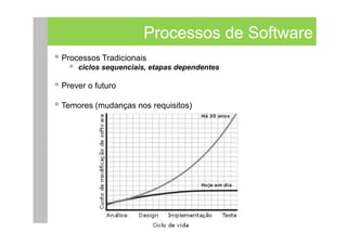 Processos de Software
Processos Tradicionais
    ciclos sequenciais, etapas dependentes

Prever o futuro

Temores (mudanças nos requisitos)
 