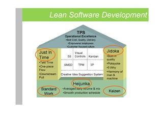 Lean Software Development
 