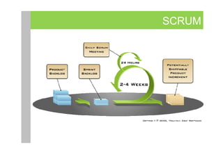 SCRUM
 