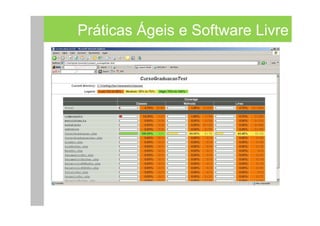 Práticas Ágeis e Software Livre
 