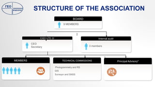STRUCTURE OF THE ASSOCIATION
BOARD
EXECUTE /2/
CEO
Secretary
MEMBERS
Internal audit
TECHNICAL COMMISSIONS Principal Advisory*
9 MEMBERS
3 members
Photogrammetry and RS
GIS
Surveyor and GNSS
 