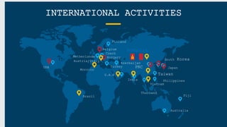 INTERNATIONAL ACTIVITIES
USA
U.A.E
MONGOLIA
Taiwan
PRC
South Korea
Philippines
Czech
Finland
India
Australia
Vietnam
Turkey Japan
Azerbaijan
Netherlands
Fiji
Hungary
Belgium
Brazil
Thailand
Morocco
Austria/Italy
 