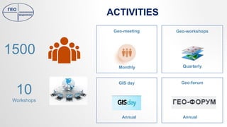 ACTIVITIES
Geo-meeting
Geo-forum
GIS day
Geo-workshops
Monthly Quarterly
Annual Annual
1500
10
Workshops
 