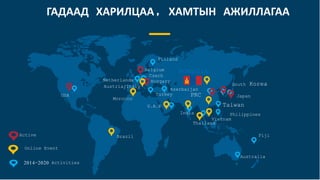 ГАДААД ХАРИЛЦАА, ХАМТЫН АЖИЛЛАГАА
USA
U.A.E
MONGOLIA
Taiwan
PRC
South Korea
Philippines
Czech
Finland
India
Australia
Vietnam
Turkey Japan
Azerbaijan
Netherlands
Fiji
Hungary
Belgium
Brazil
Thailand
Morocco
Austria/Italy
Active
2014-2020 Activities
Online Event
 