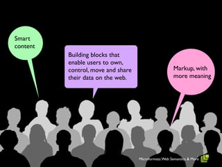 Smart
content
          Building blocks that
          enable users to own,
          control, move and share                      Markup, with
          their data on the web.                       more meaning




                                    Microformats: Web Semantics & More
 
