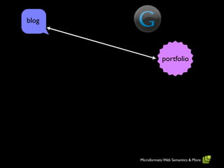 blog




                   portfolio




       Microformats: Web Semantics & More
 