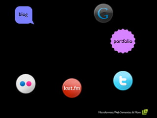 blog




                   portfolio




       Microformats: Web Semantics & More
 