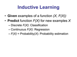 Inductive Learning
• Given examples of a function (X, F(X))
• Predict function F(X) for new examples X
– Discrete F(X): Classification
– Continuous F(X): Regression
– F(X) = Probability(X): Probability estimation
 