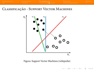 Apresentação Introdução Classificação Regressão Dúvidas
Classificação - Support Vector Machines
Figura: Support Vector Machines (wikipedia)
 