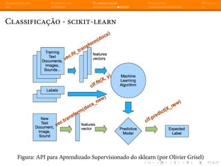 Apresentação Introdução Classificação Regressão Dúvidas
Classificação - scikit-learn
Figura: API para Aprendizado Supervisionado do sklearn (por Olivier Grisel)
 